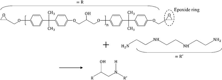 Curing of Epoxy Resin Mechanism